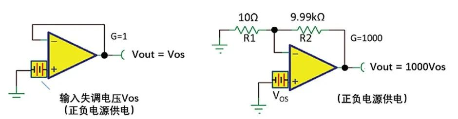 如何正確理解運算放大器輸入失調(diào)電壓？
