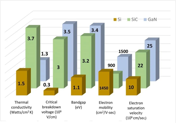 還沒使用SiC FET?快來看看本文,秒懂SiC FET性能和優(yōu)勢! 還沒使用SiC FET?快來看看本文,秒懂SiC FET性能和優(yōu)勢!