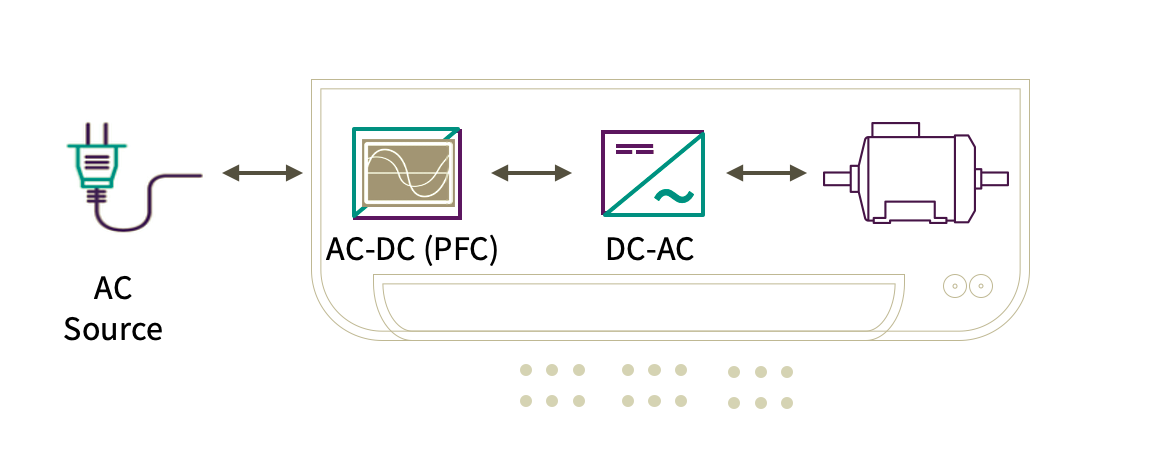 通過轉(zhuǎn)移到SiC技術(shù)來獲得暖通空調(diào)更佳的SEER等級 通過轉(zhuǎn)移到SiC技術(shù)來獲得暖通空調(diào)更佳的SEER等級