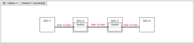 滿足10BASE-T1S規范的共模扼流圈及片狀壓敏電阻 滿足10BASE-T1S規范的共模扼流圈及片狀壓敏電阻