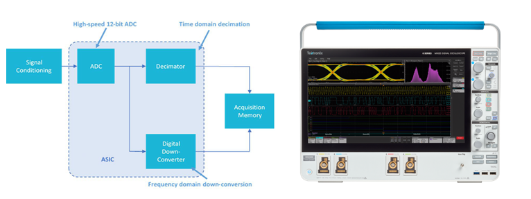 寬帶多通道調(diào)試信號分析利器,滿足RF新技術(shù)復(fù)雜測試要求 寬帶多通道調(diào)試信號分析利器,滿足RF新技術(shù)復(fù)雜測試要求