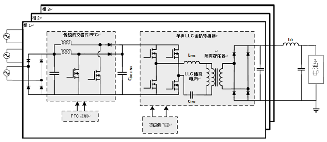 如何利用1200 V EliteSiC MOSFET 模塊，打造充電更快的車載充電器？