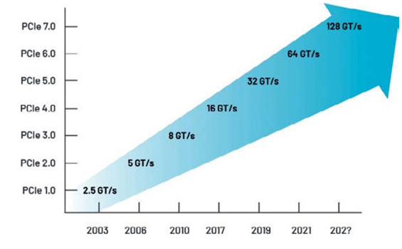 高速數字接口測試，讓容限測試更高效