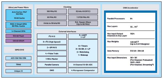 卷積神經網絡的硬件轉換：什么是機器學習？——第三部分