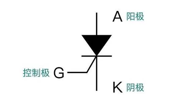 晶閘管是怎么調節燈泡亮度的？