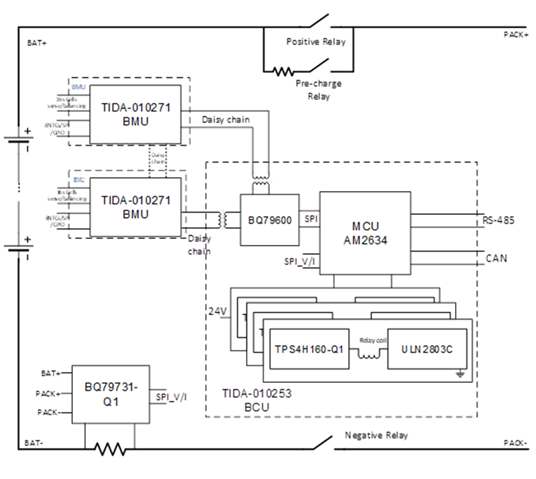 電池儲能系統需要克服的三大設計挑戰 電池儲能系統需要克服的三大設計挑戰