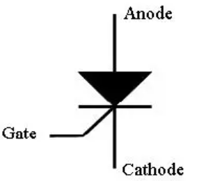 可控硅整流器什么時候開始導通? 可控硅整流器什么時候開始導通?