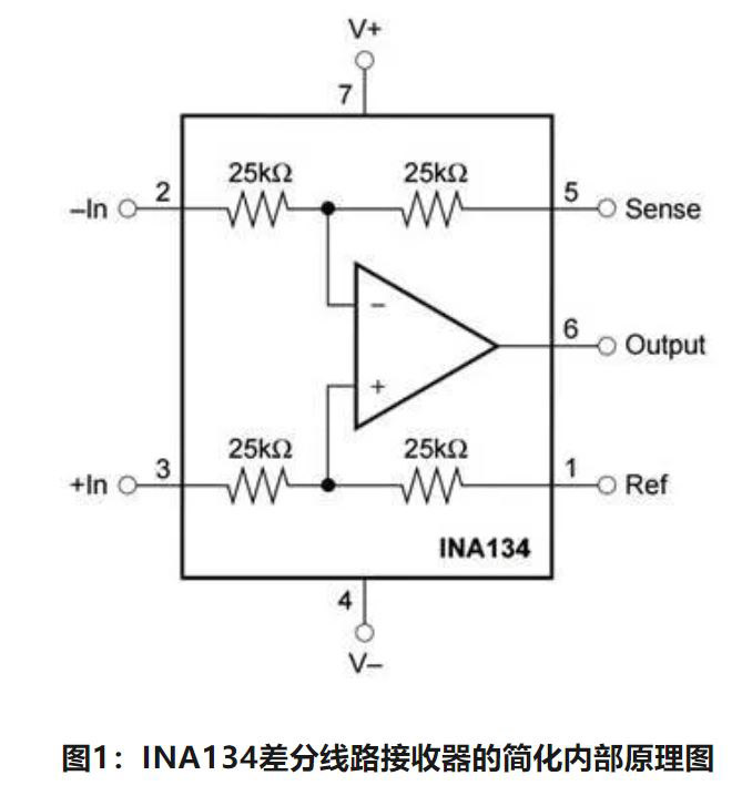 如何計算放大器的輸入電阻(通俗易懂) 如何計算放大器的輸入電阻(通俗易懂)