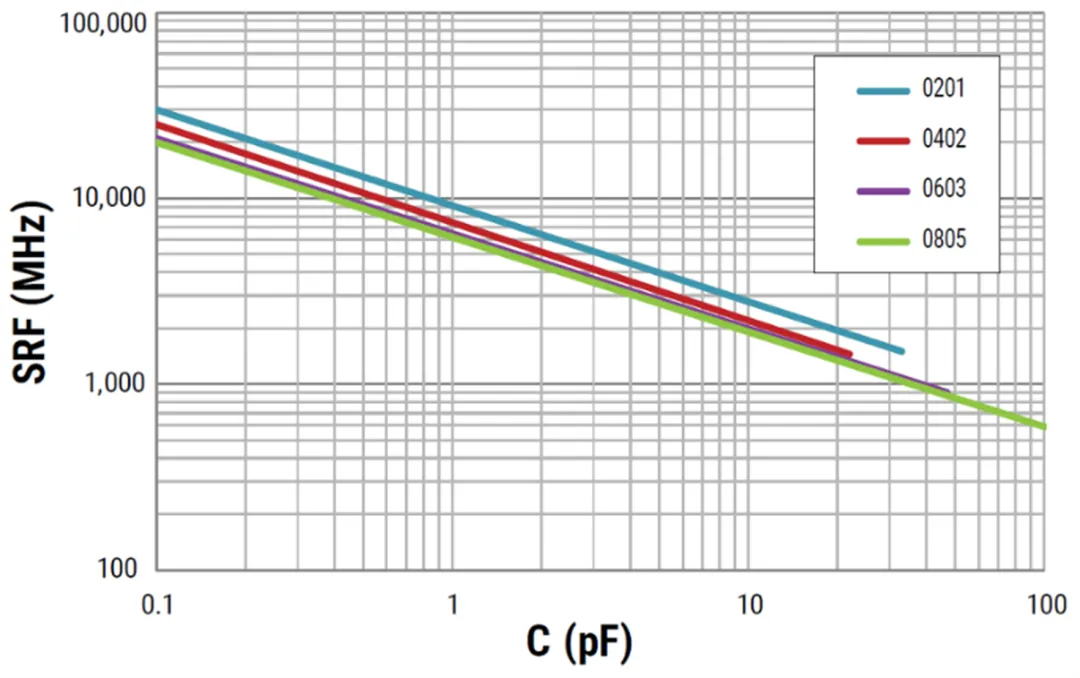 PDN 元件對阻抗的影響 PDN 元件對阻抗的影響