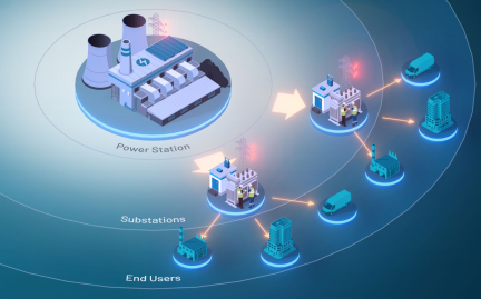管理、轉(zhuǎn)換和存儲(chǔ):向分布式電網(wǎng)轉(zhuǎn)型 管理、轉(zhuǎn)換和存儲(chǔ):向分布式電網(wǎng)轉(zhuǎn)型