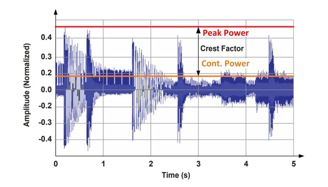 音頻放大器的 LLC 設計注意事項 音頻放大器的 LLC 設計注意事項