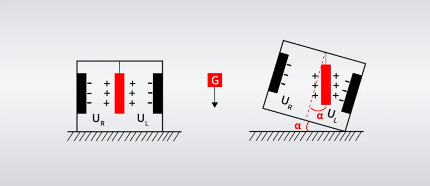 攻略:7種傾斜傳感器的設(shè)計選擇 攻略:7種傾斜傳感器的設(shè)計選擇