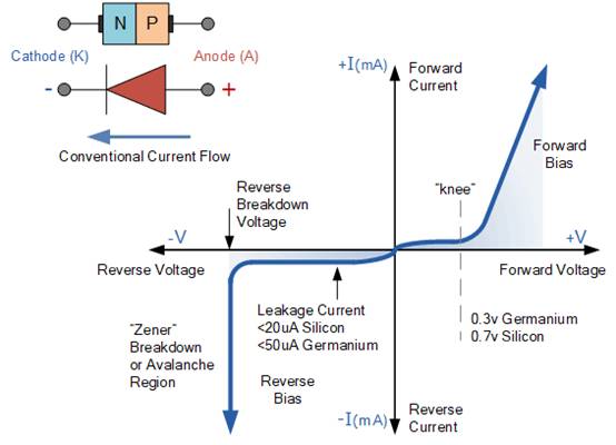 PN連接二極管的設計 PN連接二極管的設計