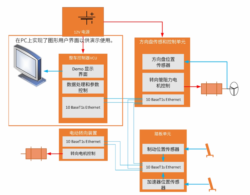 電感傳感破局線控技術系統！汽車機械架構的數字化革命