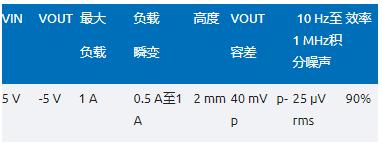 噪聲敏感負電壓軌有救了!反相降壓 - 升壓方案登場 噪聲敏感負電壓軌有救了!反相降壓 - 升壓方案登場