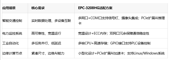 深度剖析華北工控EPC-3208HG的跨領域適配能力 深度剖析華北工控EPC-3208HG的跨領域適配能力