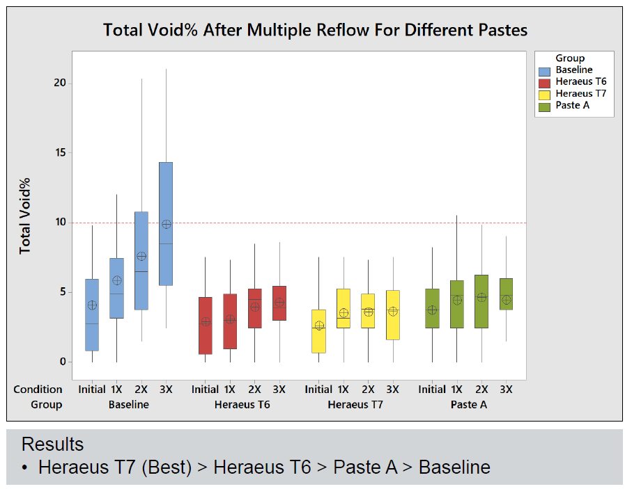 晶圓級封裝Bump制造工藝關(guān)鍵點(diǎn)解析 晶圓級封裝Bump制造工藝關(guān)鍵點(diǎn)解析