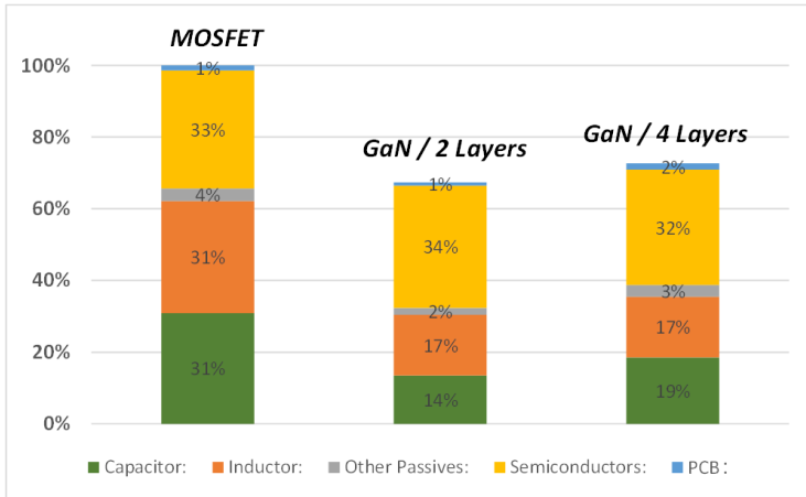 光伏充電控制器升級首選？TI GaN 的高效小型化低成本之道