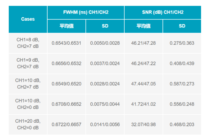 ADC革新質譜分析！低噪聲高速轉換器如何重塑TOF MS性能邊界
