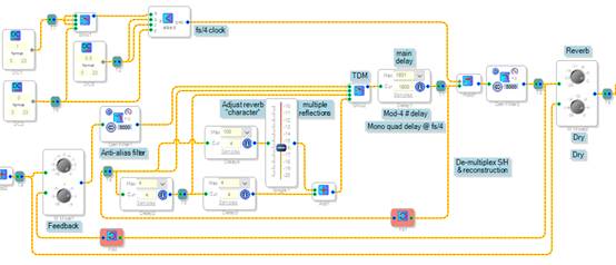 如何在ADI DSP中設計一個合理的混響？