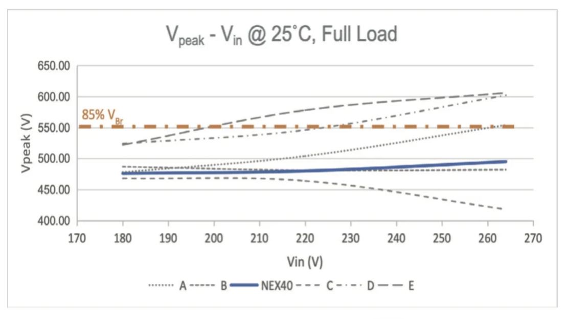 能效升級新引擎！拆解IGBT的三大技術優勢