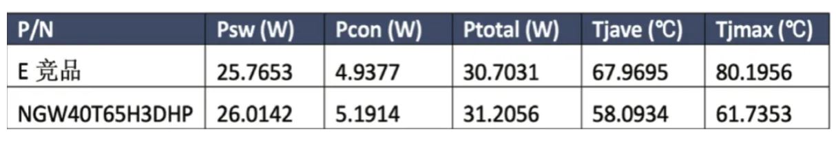 能效升級新引擎！拆解IGBT的三大技術優勢