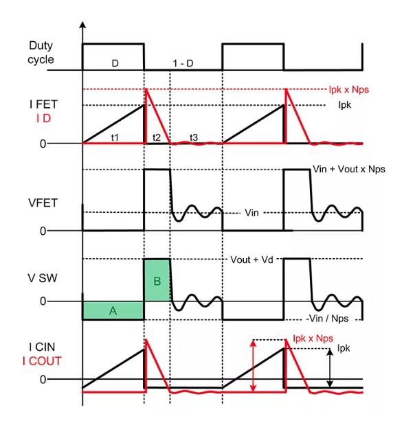 如何實現(xiàn)最佳的DCM反激式轉換器設計? 如何實現(xiàn)最佳的DCM反激式轉換器設計?