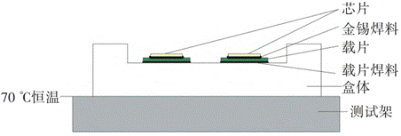 紅外熱成像儀對放大器的芯片結溫的仿真測試 紅外熱成像儀對放大器的芯片結溫的仿真測試
