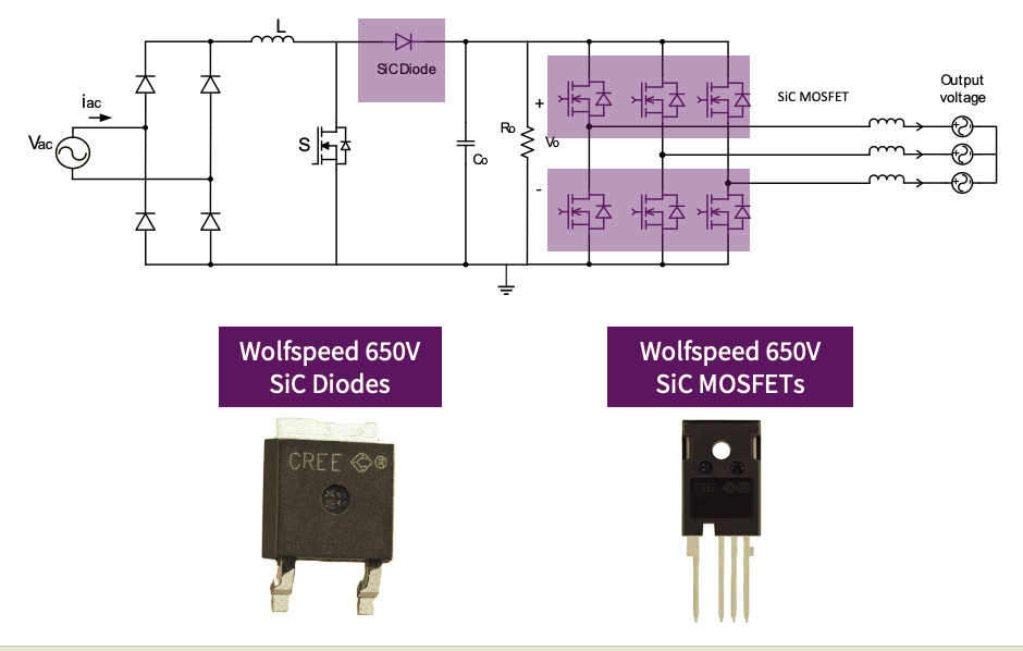 通過轉(zhuǎn)移到SiC技術(shù)來獲得暖通空調(diào)更佳的SEER等級 通過轉(zhuǎn)移到SiC技術(shù)來獲得暖通空調(diào)更佳的SEER等級