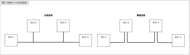 滿足10BASE-T1S規范的共模扼流圈及片狀壓敏電阻 滿足10BASE-T1S規范的共模扼流圈及片狀壓敏電阻