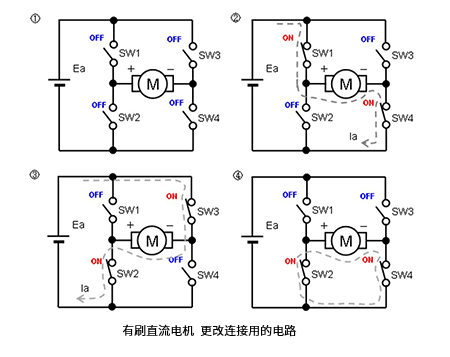 三種主要電機(jī)的實物結(jié)構(gòu)及其應(yīng)用電路 三種主要電機(jī)的實物結(jié)構(gòu)及其應(yīng)用電路