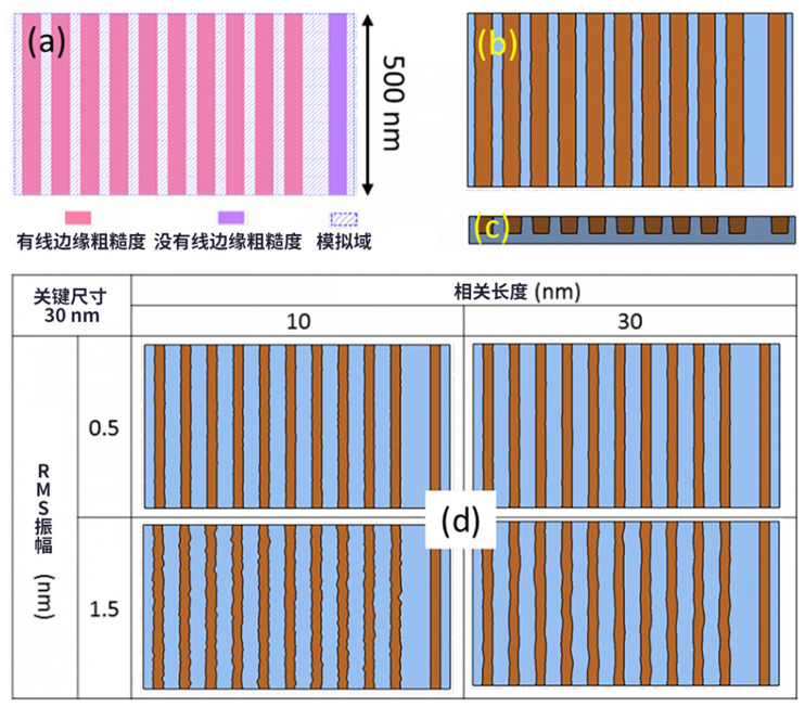 線邊緣粗糙度(LER)如何影響先進LER的性能? 線邊緣粗糙度(LER)如何影響先進LER的性能?