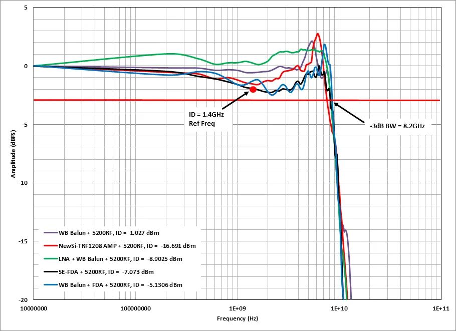 高速射頻AD轉(zhuǎn)換器前端設(shè)計(jì) 高速射頻AD轉(zhuǎn)換器前端設(shè)計(jì)
