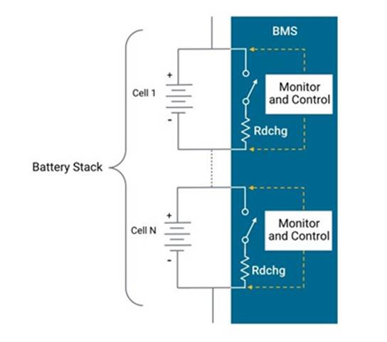 電池管理系統（BMS）的來龍去脈