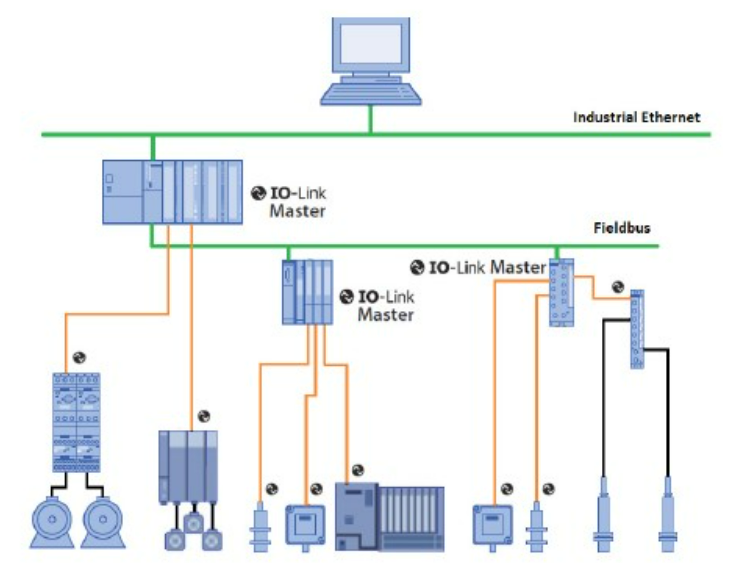無(wú)需更換/拆除設(shè)備，這個(gè)直接將智能帶入邊緣的技術(shù)是？