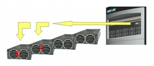 使用 ACC 控制器的節能模式