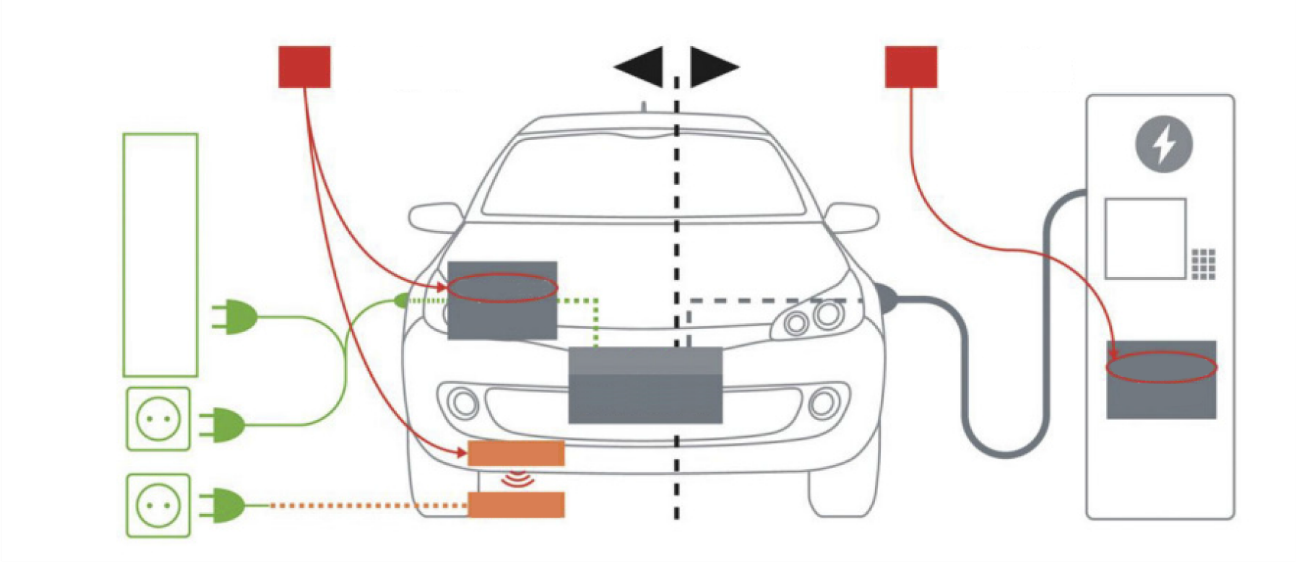 優化大功率直流充電樁設計