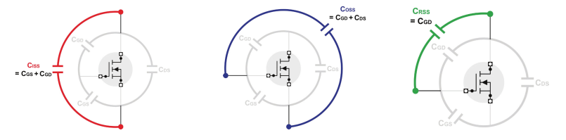 MOSFET器件的高壓CV測試詳解 MOSFET器件的高壓CV測試詳解