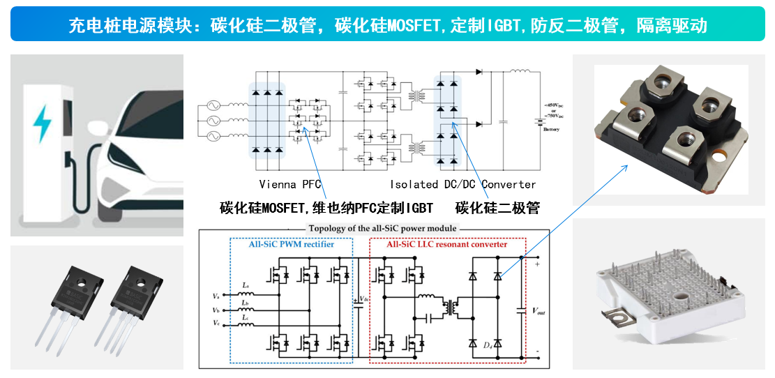 一文了解SiC MOS的應用 一文了解SiC MOS的應用