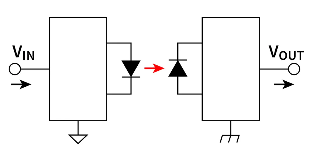 電磁隔離技術(shù)與控制需求同步發(fā)展 電磁隔離技術(shù)與控制需求同步發(fā)展