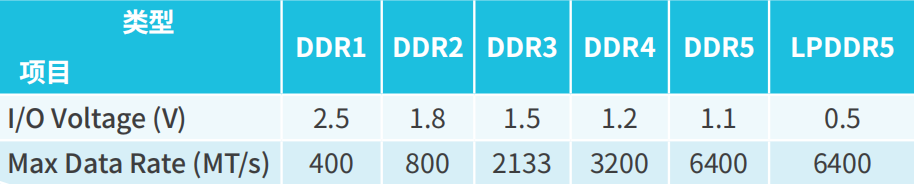 【PSIJ測試應用方案】探索PSIJ之謎—由電源引起的高速信號抖動 【PSIJ測試應用方案】探索PSIJ之謎—由電源引起的高速信號抖動