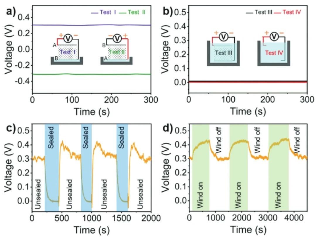 “源”察秋毫,基于納米發(fā)電機(jī)的高熵能源微弱信號測試 “源”察秋毫,基于納米發(fā)電機(jī)的高熵能源微弱信號測試