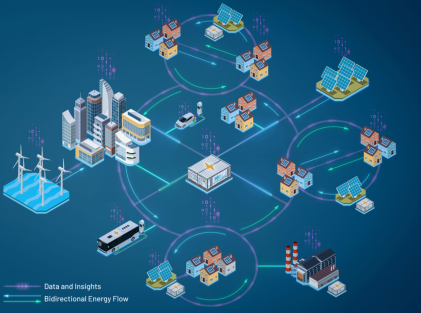 管理、轉(zhuǎn)換和存儲(chǔ):向分布式電網(wǎng)轉(zhuǎn)型 管理、轉(zhuǎn)換和存儲(chǔ):向分布式電網(wǎng)轉(zhuǎn)型