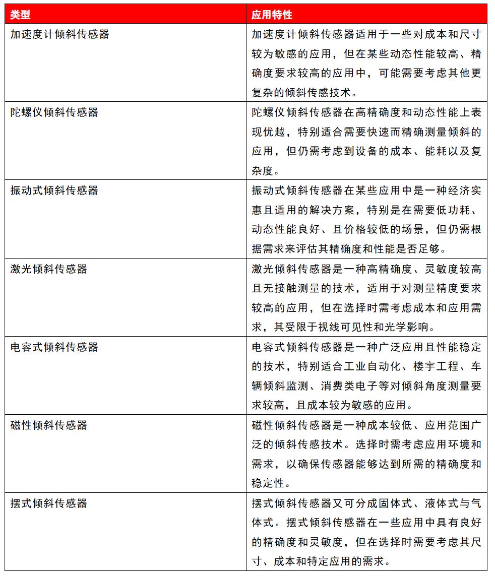 攻略:7種傾斜傳感器的設(shè)計選擇 攻略:7種傾斜傳感器的設(shè)計選擇