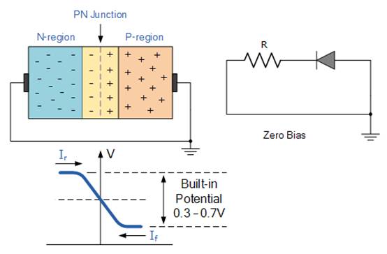 PN連接二極管的設計 PN連接二極管的設計