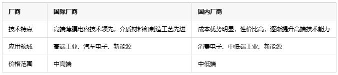 如何根據不同應用場景更精準地選擇薄膜電容? 如何根據不同應用場景更精準地選擇薄膜電容?