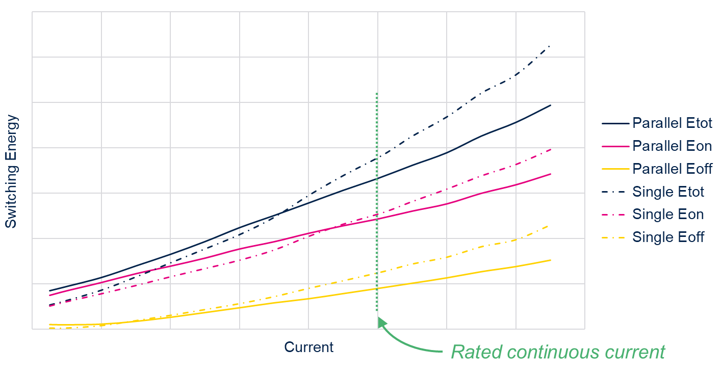 從單管到并聯：SiC MOSFET功率擴展實戰指南
