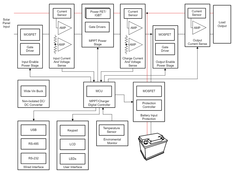 光伏充電控制器升級首選？TI GaN 的高效小型化低成本之道