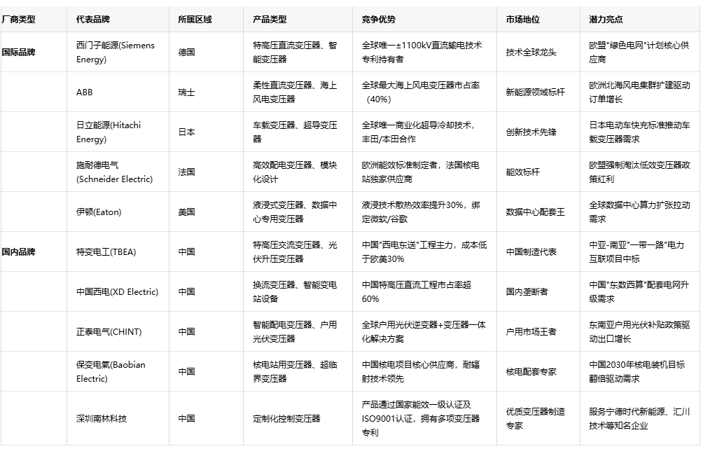 電能控制的中樞神經(jīng):控制變壓器深度解析 電能控制的中樞神經(jīng):控制變壓器深度解析