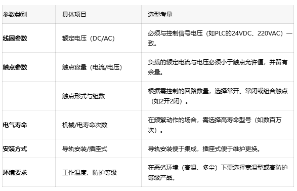 為什么你的PLC輸出點燒了?可能是中間繼電器沒選對 為什么你的PLC輸出點燒了?可能是中間繼電器沒選對